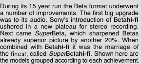 During its 15 year run the Beta format underwent a number of improvements. The first big upgrade was to its audio. Sony's introduction of Beta<b>hi-fi</b> ushered in a new plateau for stereo recording. Next came <i>Super</i>Beta, which sharpened Betas already superior picture by another 20%. When combined with Beta<b>hi-fi</b> it was the marriage of the best, called <i>Super</i>Beta<b>hi-fi</b>. Shown here are the models listed by those advancements.