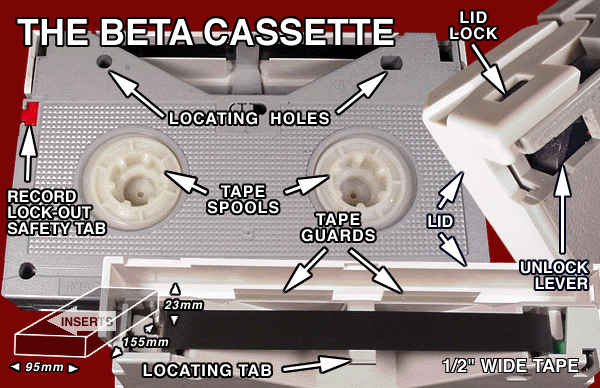 Beta Cassette